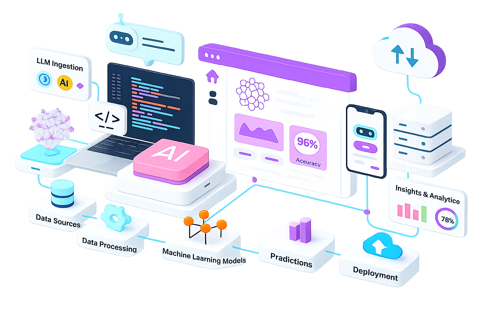 AI Application Development