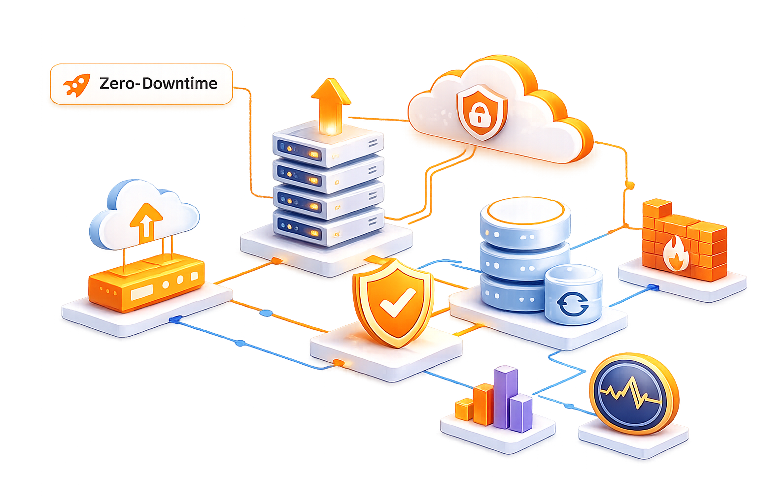 Application Deployment
